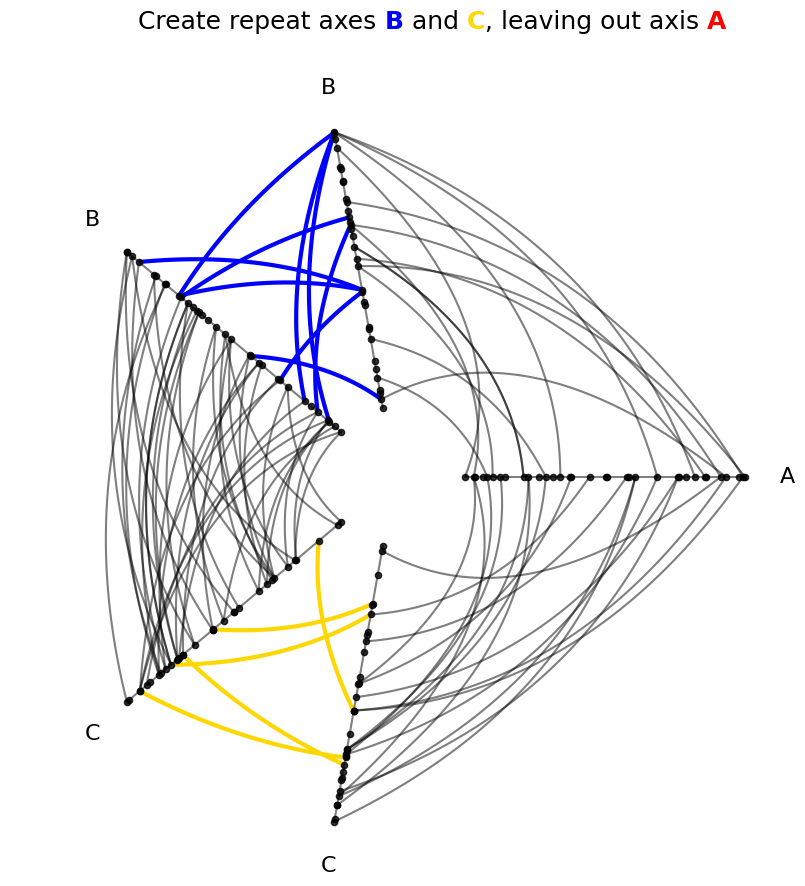 ../_images/notebooks_adding_repeat_axes_9_0.png