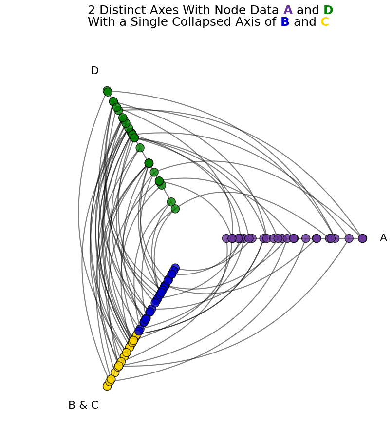 ../_images/notebooks_collapsing_axes_12_0.png