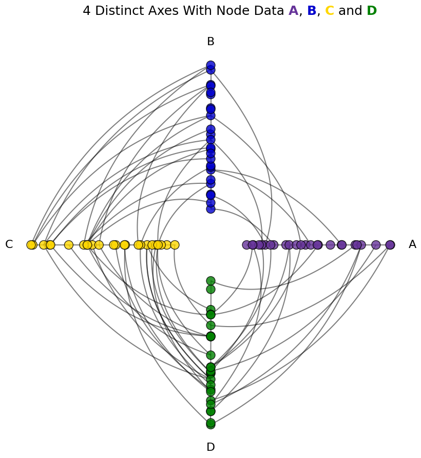 ../_images/notebooks_collapsing_axes_3_0.png
