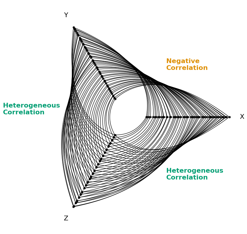 ../_images/notebooks_correlations_15_0.png