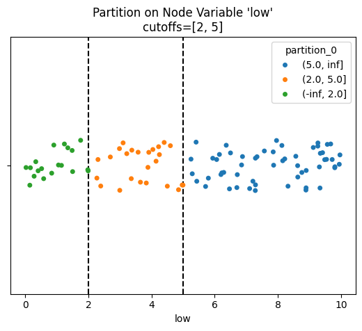 ../_images/notebooks_create_partition_variable_17_0.png