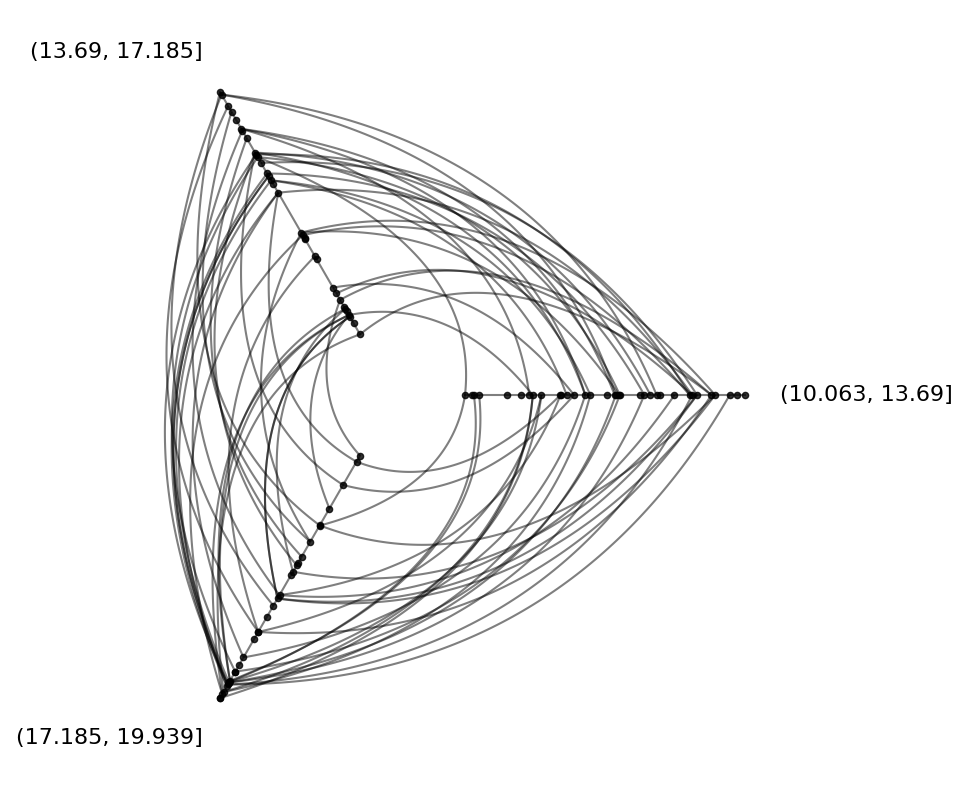 ../_images/notebooks_create_partition_variable_31_0.png