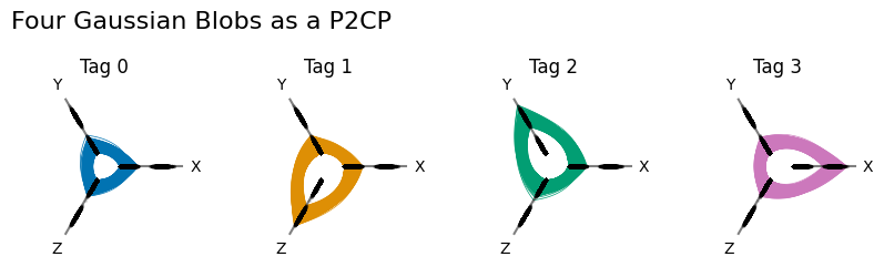 ../_images/notebooks_datashading_p2cps_11_0.png