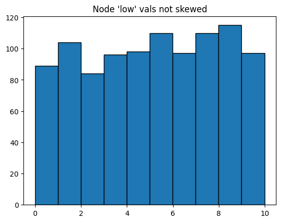 ../_images/notebooks_datashading_statistical_summaries_of_metadata_6_0.png
