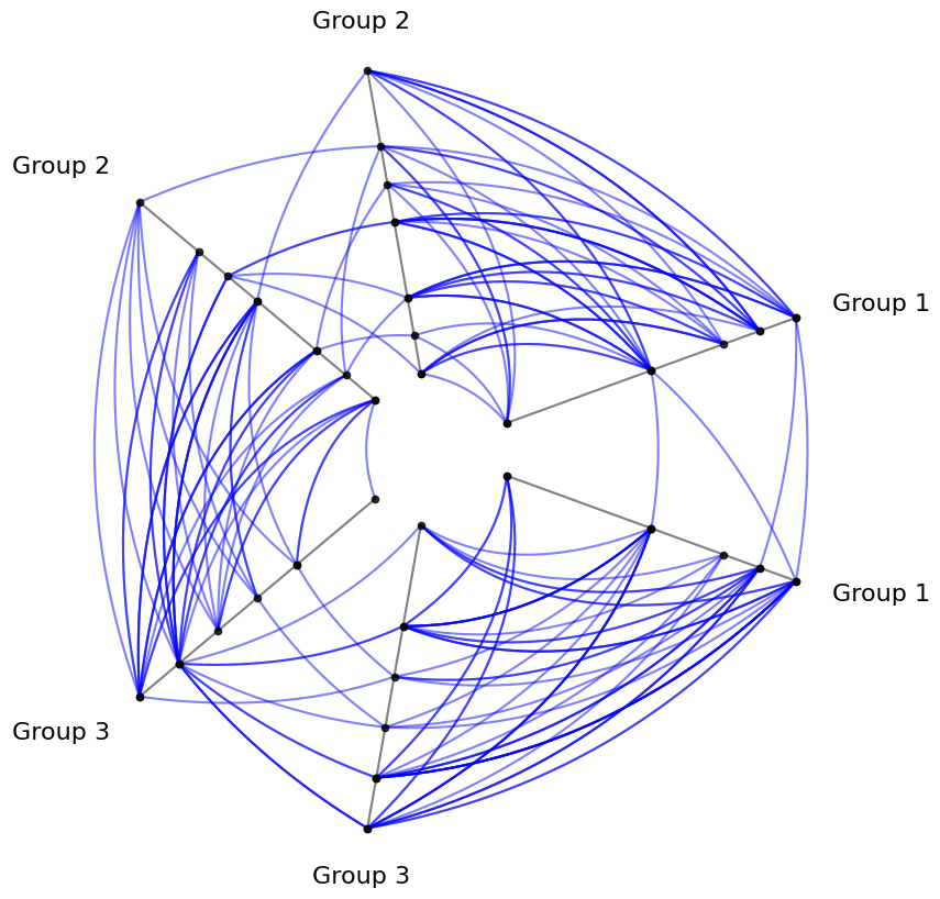 ../_images/notebooks_edge_kwarg_hierarchy_11_0.png