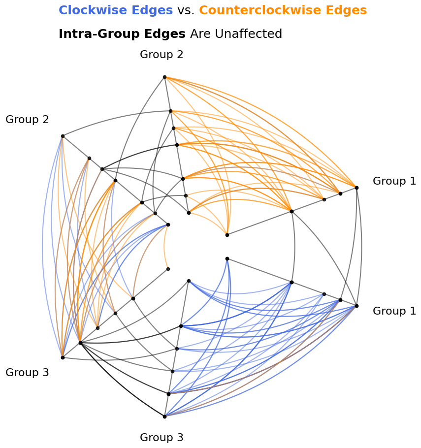 ../_images/notebooks_edge_kwarg_hierarchy_15_0.png