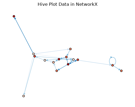 ../_images/notebooks_exporting_hive_plots_to_networkx_13_0.png
