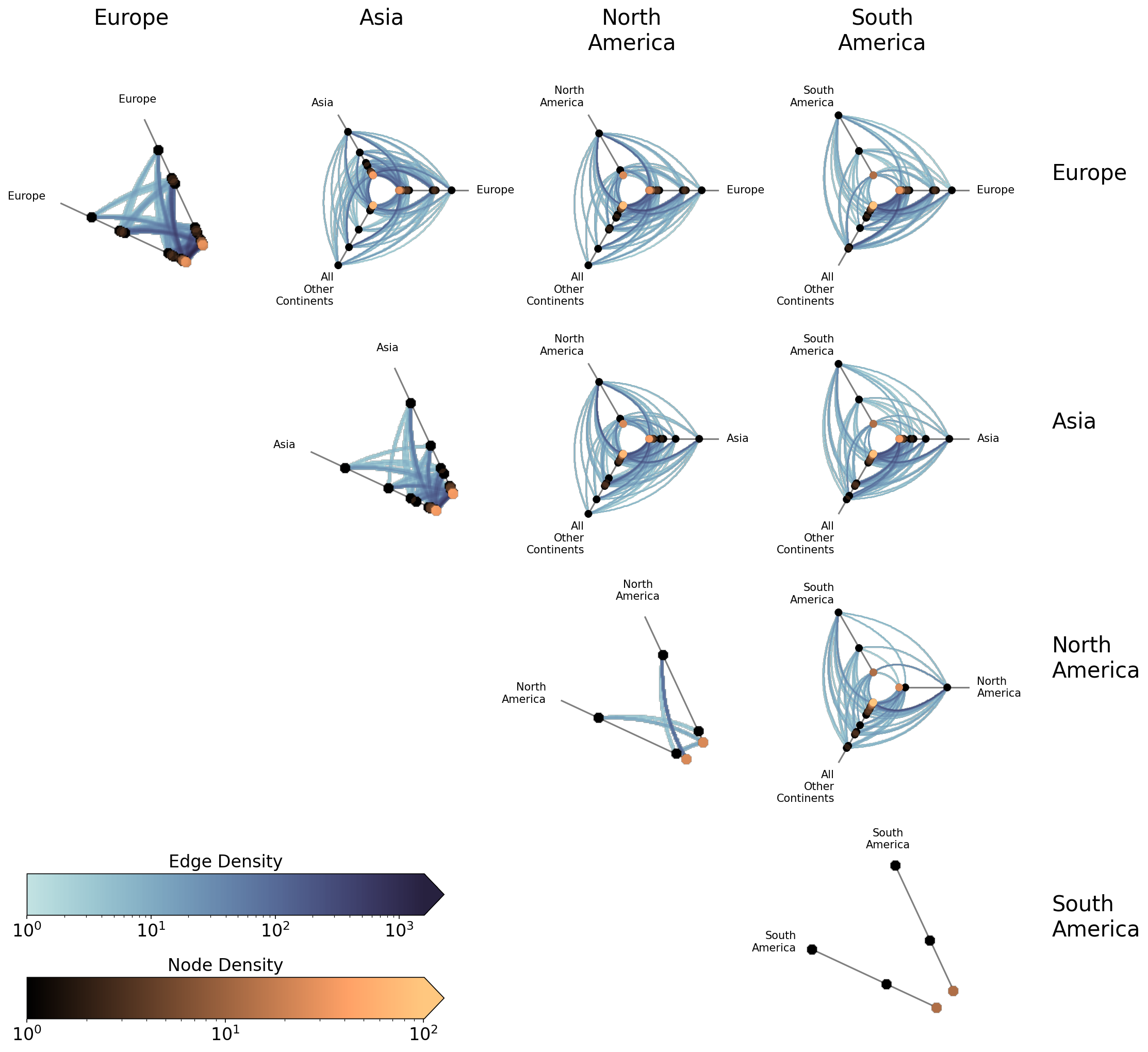 ../_images/notebooks_hive_plot_matrices_12_1.png