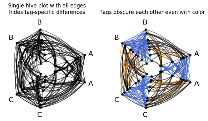 ../_images/notebooks_hive_plot_matrices_33_0.png
