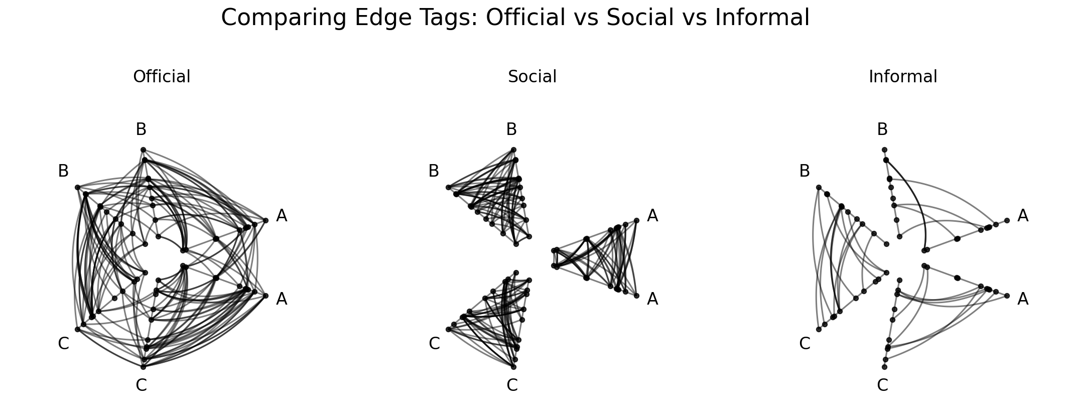 ../_images/notebooks_hive_plot_matrices_35_0.png