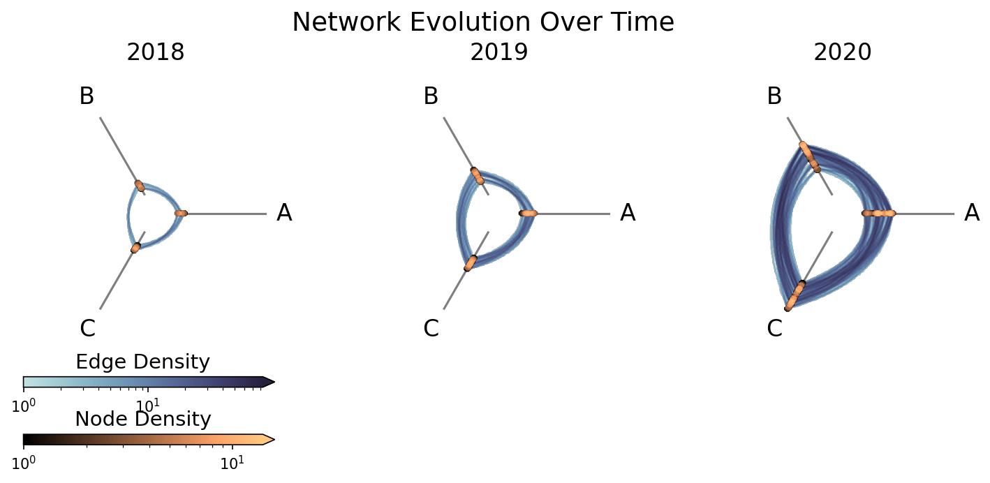 ../_images/notebooks_hive_plot_matrices_40_0.png