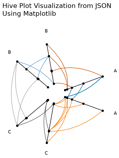 ../_images/notebooks_hive_plot_viz_outside_matplotlib_33_0.png