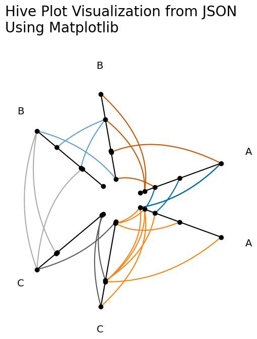 ../_images/notebooks_hive_plot_viz_outside_matplotlib_34_0.png