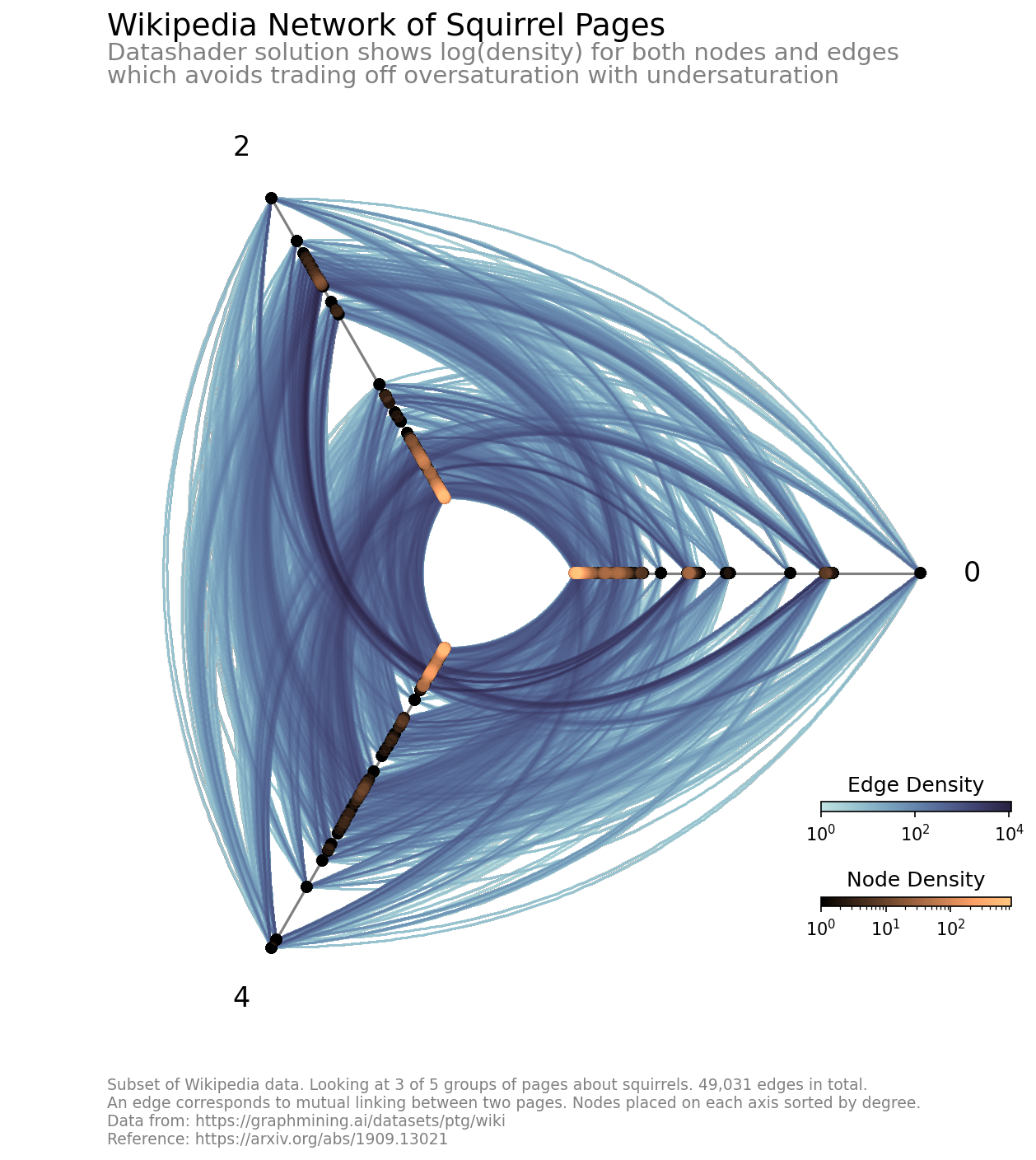 ../_images/notebooks_hive_plots_for_large_networks_21_0.png
