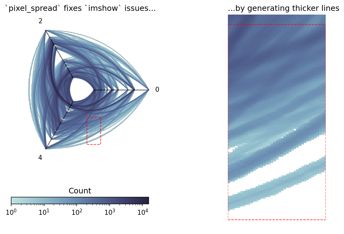 ../_images/notebooks_hive_plots_for_large_networks_26_0.png