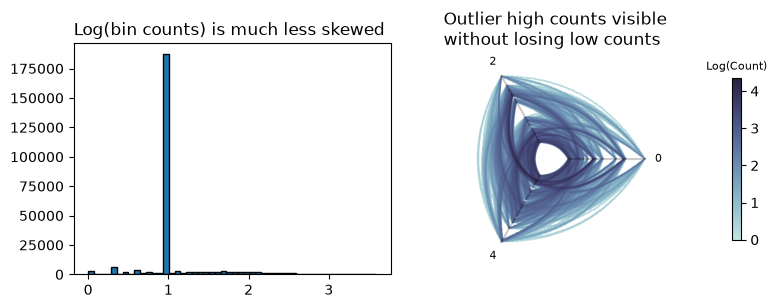 ../_images/notebooks_hive_plots_for_large_networks_36_0.png
