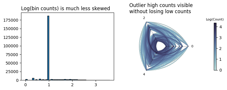 ../_images/notebooks_hive_plots_for_large_networks_37_0.png
