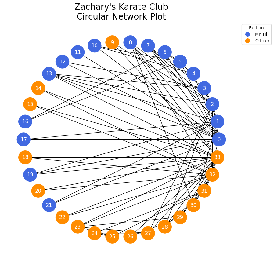 ../_images/notebooks_karate_club_6_0.png