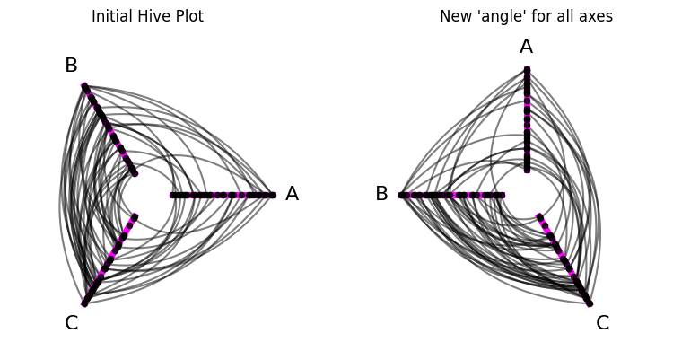 ../_images/notebooks_modifying_axes_30_0.png