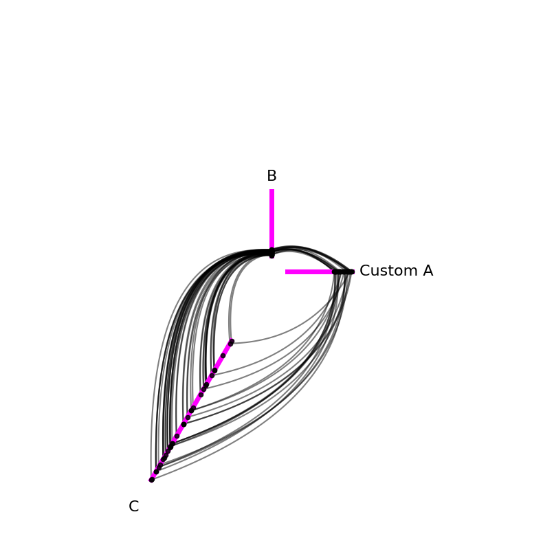 ../_images/notebooks_modifying_axes_6_0.png