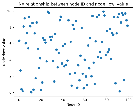 ../_images/notebooks_setting_partition_variable_21_0.png