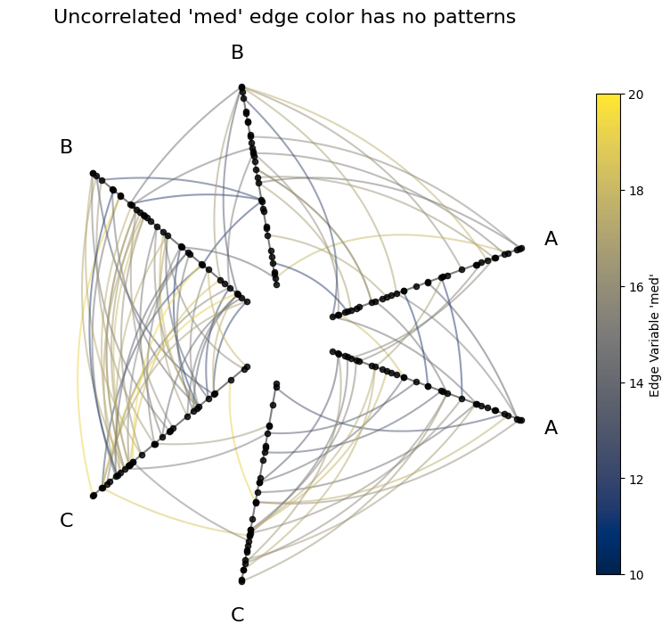../_images/notebooks_visualizing_edge_metadata_11_0.png
