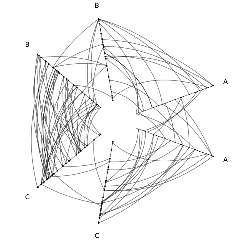 ../_images/notebooks_visualizing_node_metadata_13_0.png