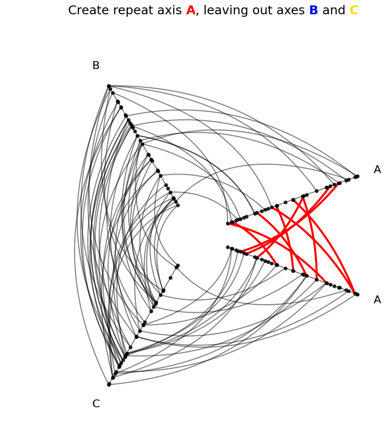 ../_images/notebooks_adding_repeat_axes_11_0.png