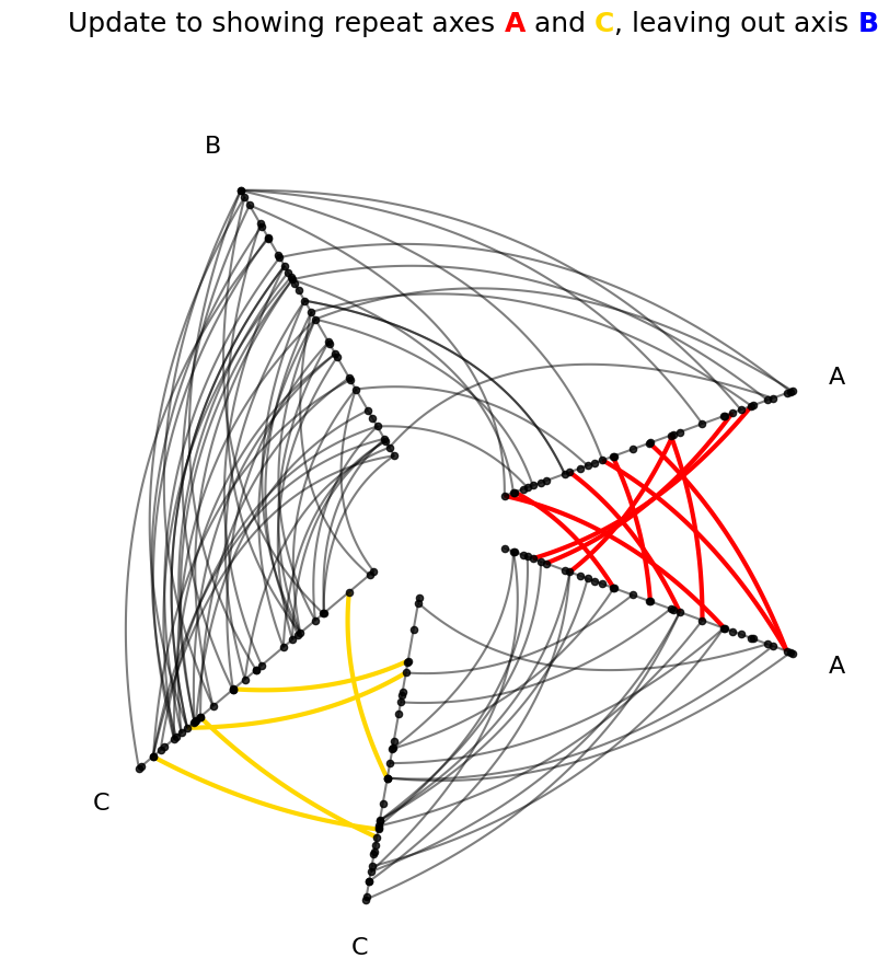../_images/notebooks_adding_repeat_axes_17_0.png