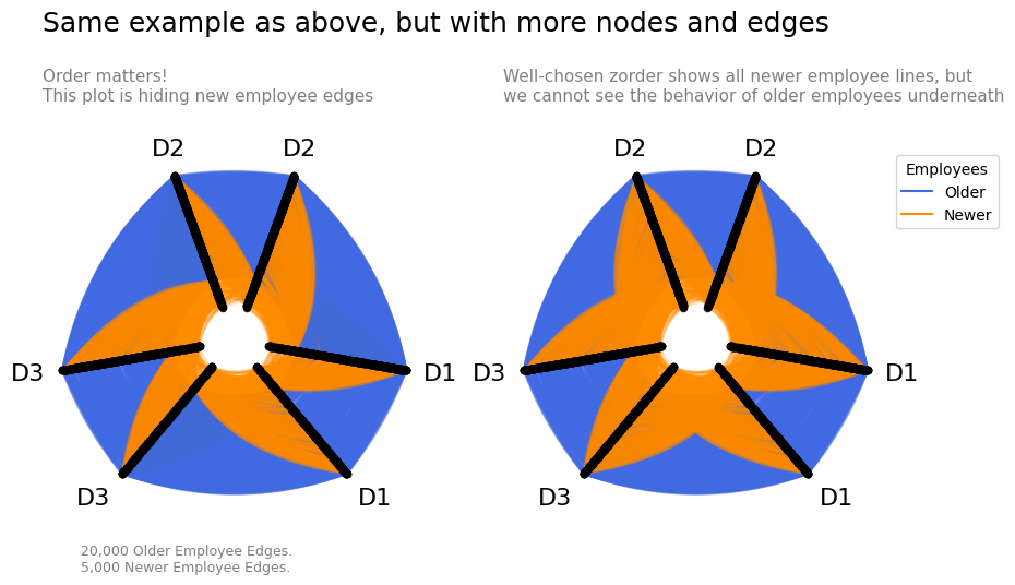 ../_images/notebooks_comparing_network_subgroups_19_0.png