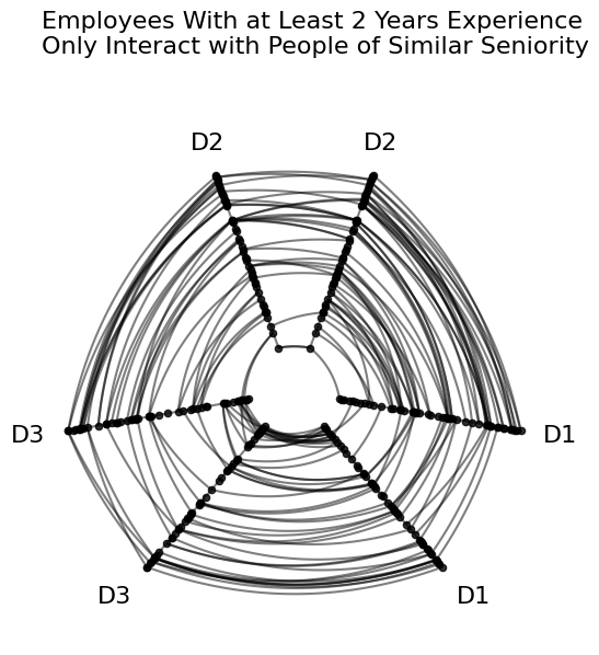 ../_images/notebooks_comparing_network_subgroups_6_0.png
