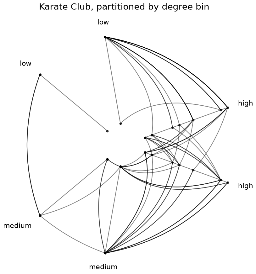 ../_images/notebooks_computing_graph_metrics_14_0.png