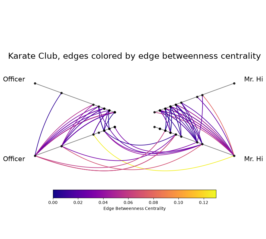 ../_images/notebooks_computing_graph_metrics_18_0.png