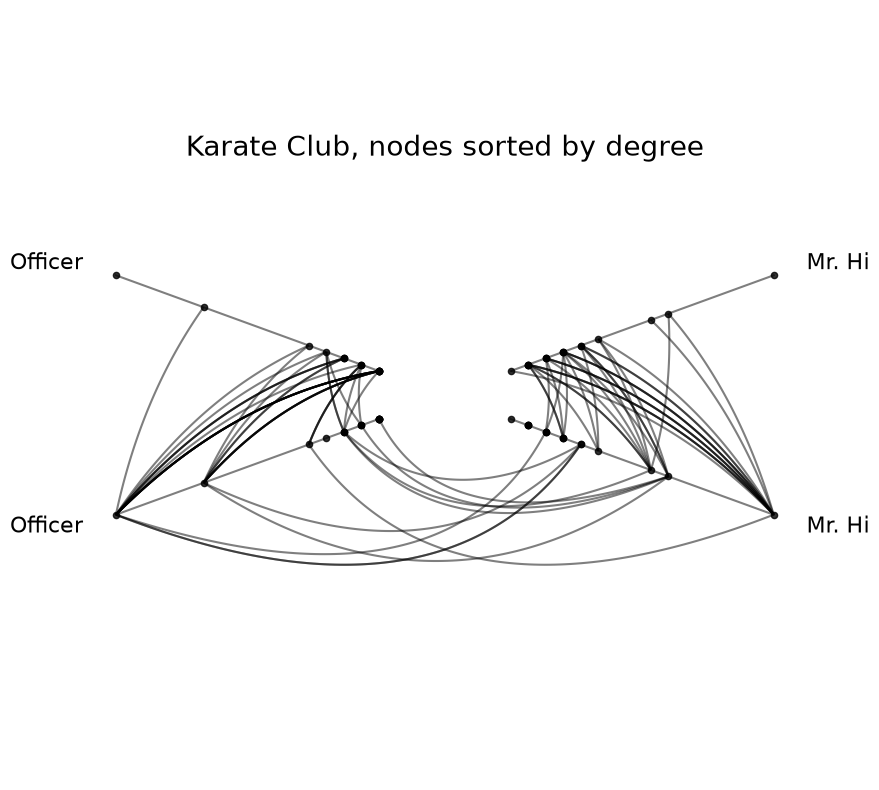 ../_images/notebooks_computing_graph_metrics_8_0.png