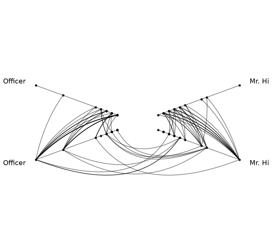 ../_images/notebooks_creating_hive_plots_from_networkx_5_0.png