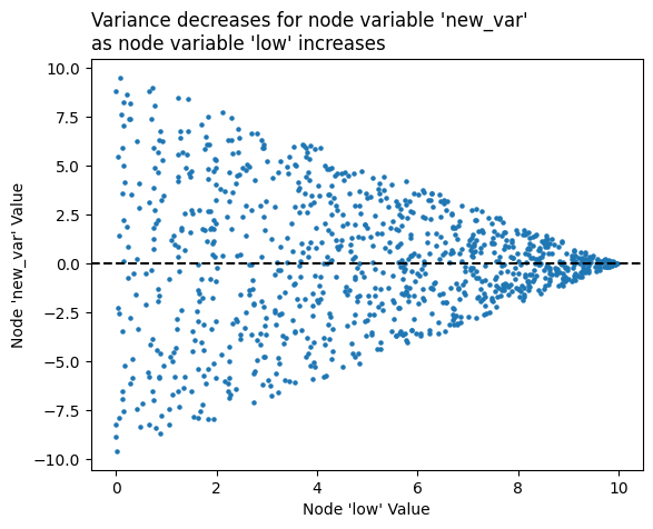 ../_images/notebooks_datashading_statistical_summaries_of_metadata_10_0.png