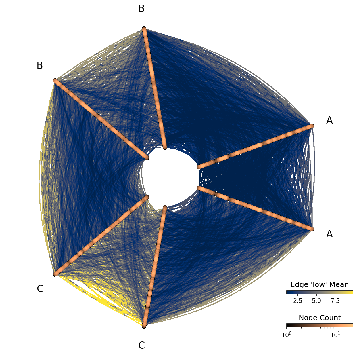 ../_images/notebooks_datashading_statistical_summaries_of_metadata_18_0.png