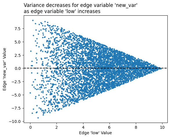 ../_images/notebooks_datashading_statistical_summaries_of_metadata_21_0.png