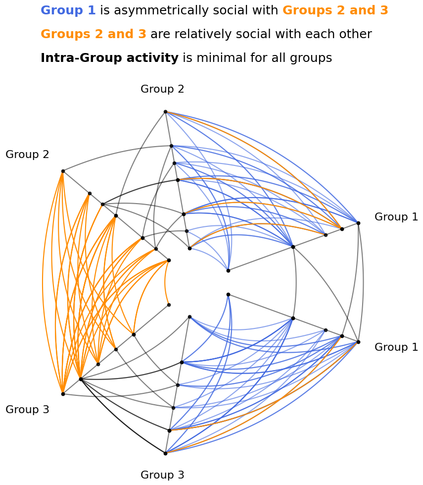 ../_images/notebooks_edge_kwarg_hierarchy_18_0.png