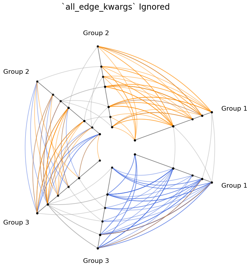 ../_images/notebooks_edge_kwarg_hierarchy_22_0.png
