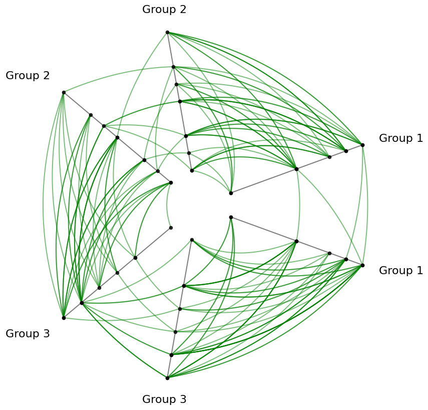 ../_images/notebooks_edge_kwarg_hierarchy_29_0.png