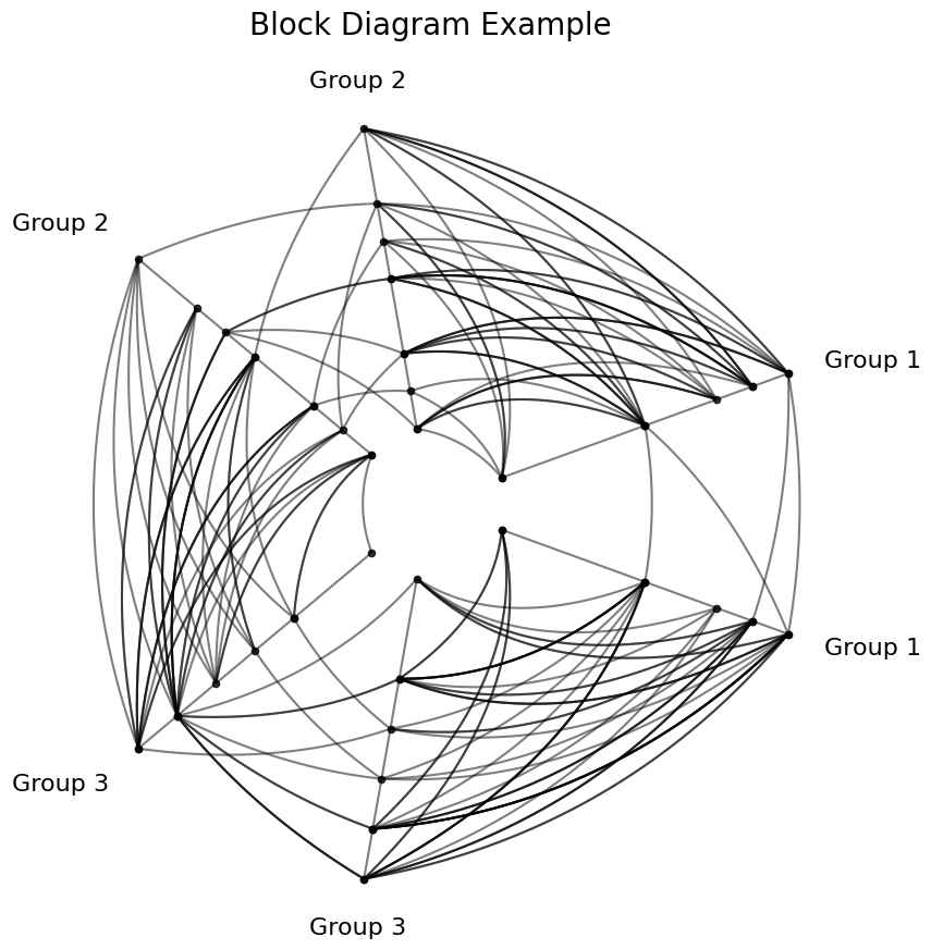 ../_images/notebooks_edge_kwarg_hierarchy_3_0.png