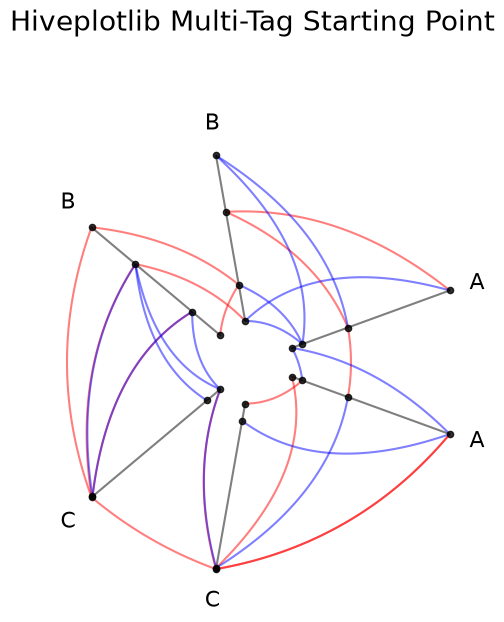 ../_images/notebooks_exporting_hive_plots_to_networkx_17_0.png