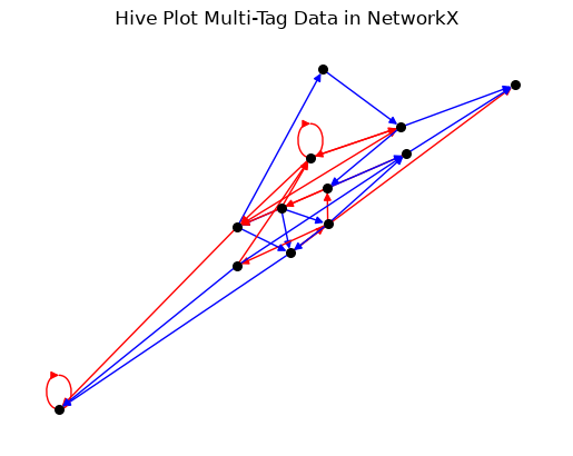 ../_images/notebooks_exporting_hive_plots_to_networkx_21_0.png