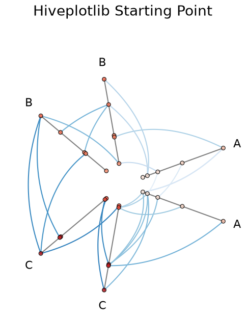 ../_images/notebooks_exporting_hive_plots_to_networkx_4_0.png
