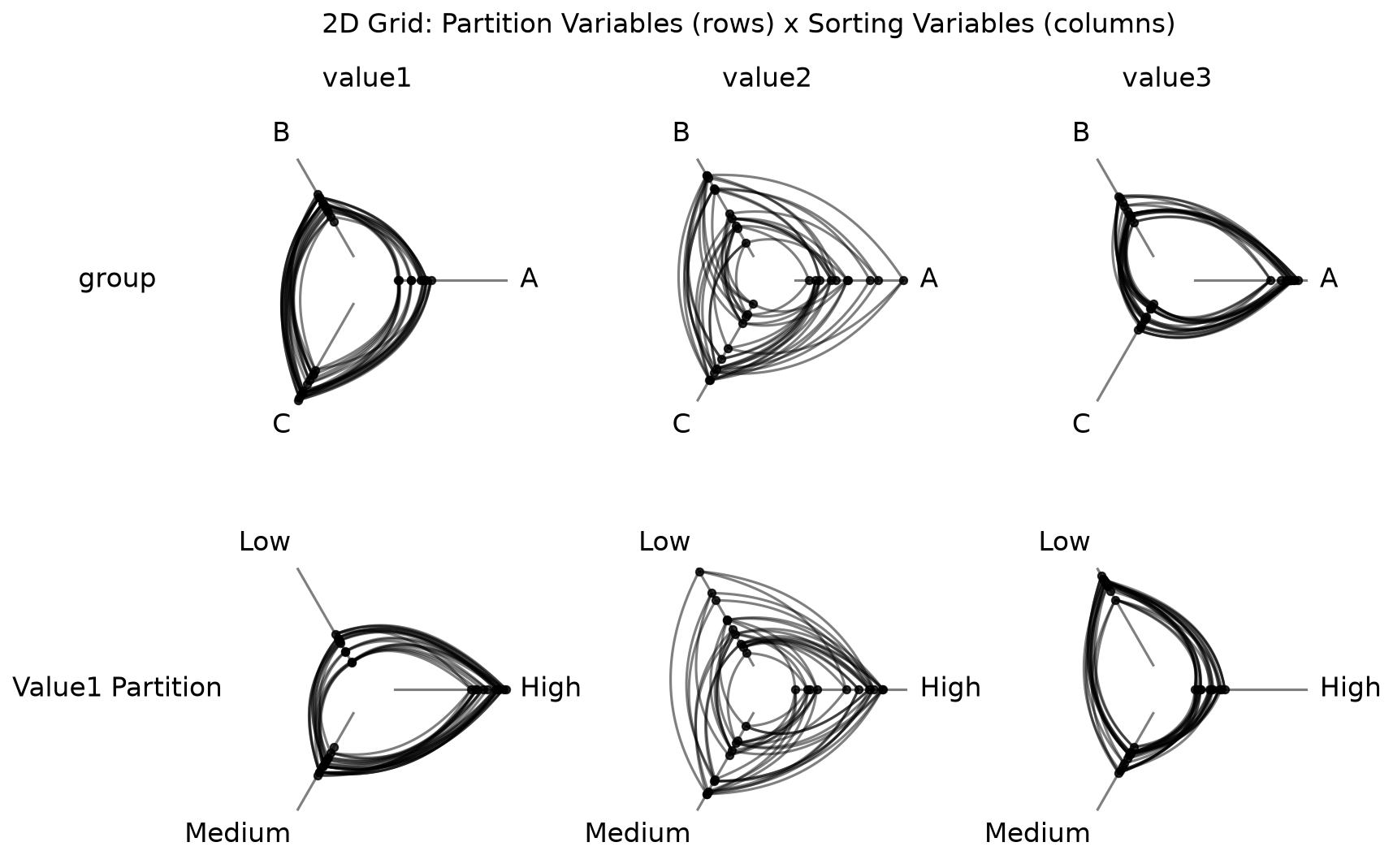 ../_images/notebooks_hive_plot_matrices_28_1.png