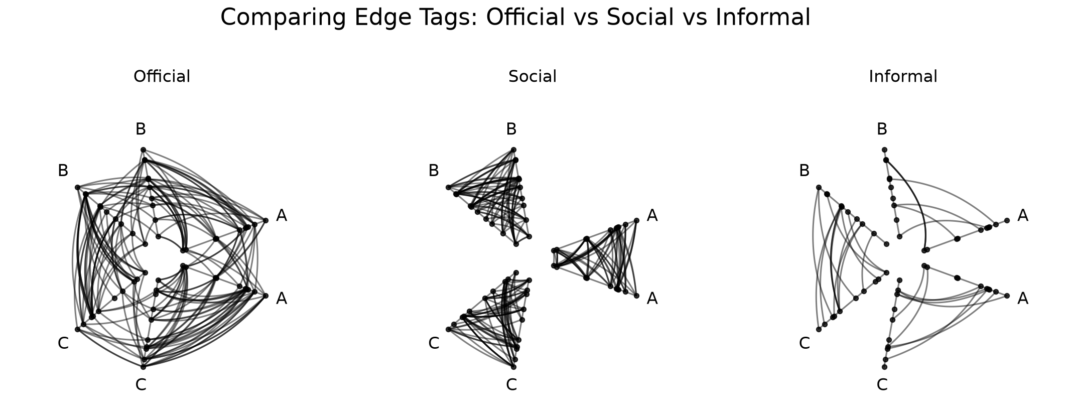 ../_images/notebooks_hive_plot_matrices_35_0.png