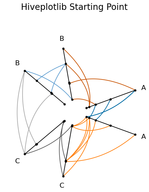 ../_images/notebooks_hive_plot_viz_outside_matplotlib_3_0.png