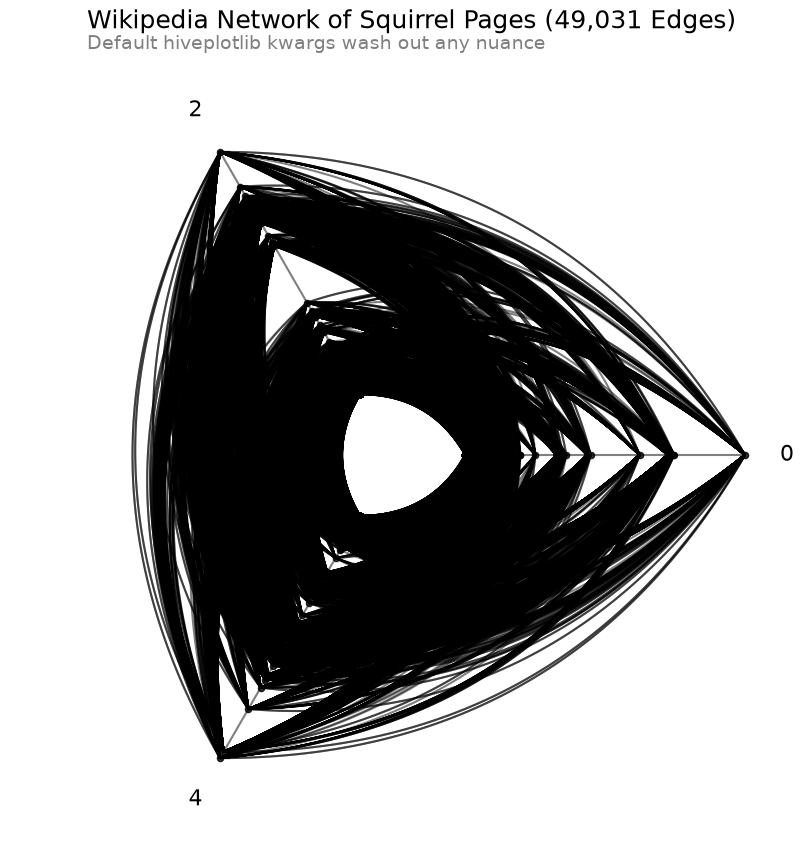 ../_images/notebooks_hive_plots_for_large_networks_13_0.png