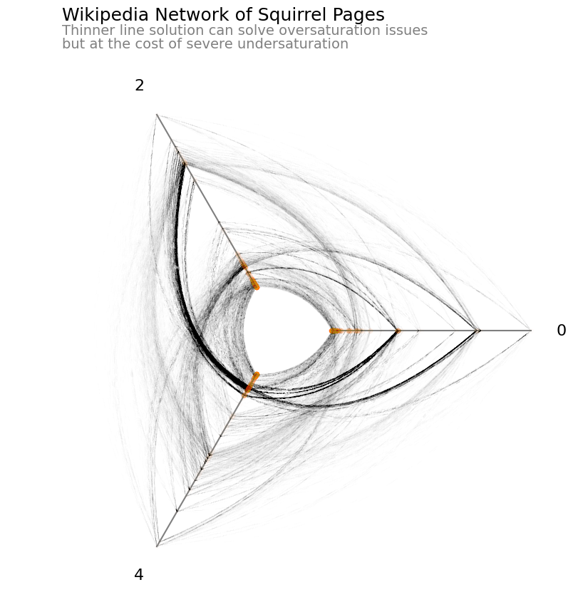 ../_images/notebooks_hive_plots_for_large_networks_19_0.png
